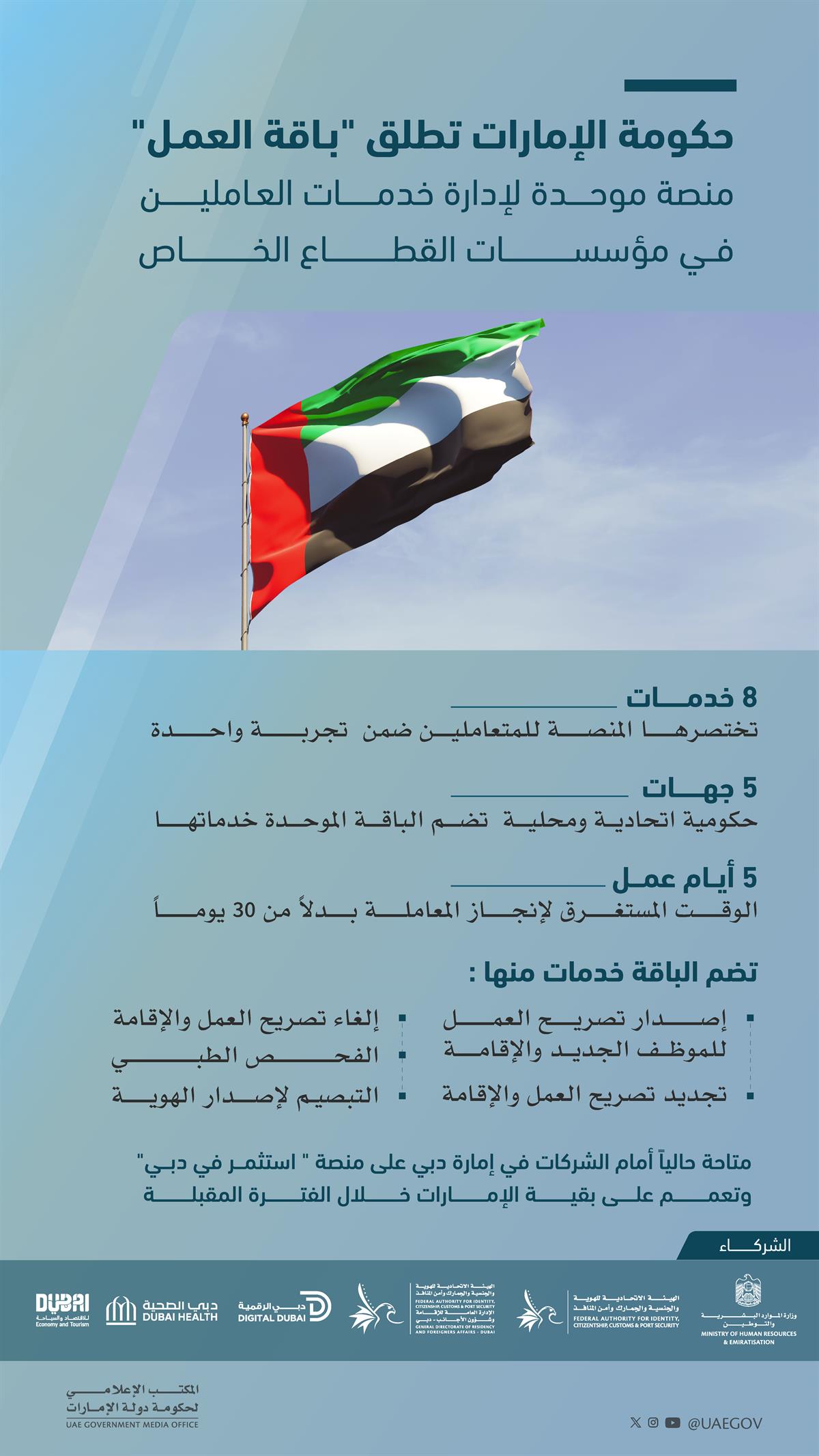 حكومة الإمارات تطلق "باقة العمل" لمؤسسات القطاع الخاص عبر قناة موحدة